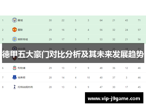 德甲五大豪门对比分析及其未来发展趋势