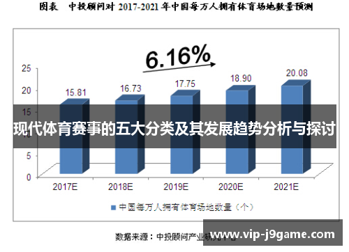现代体育赛事的五大分类及其发展趋势分析与探讨
