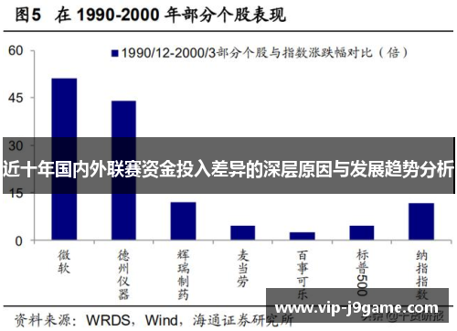 近十年国内外联赛资金投入差异的深层原因与发展趋势分析