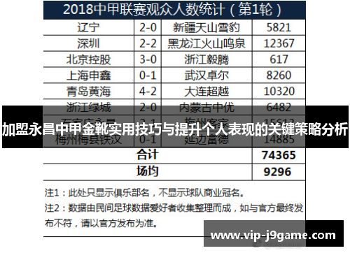 加盟永昌中甲金靴实用技巧与提升个人表现的关键策略分析